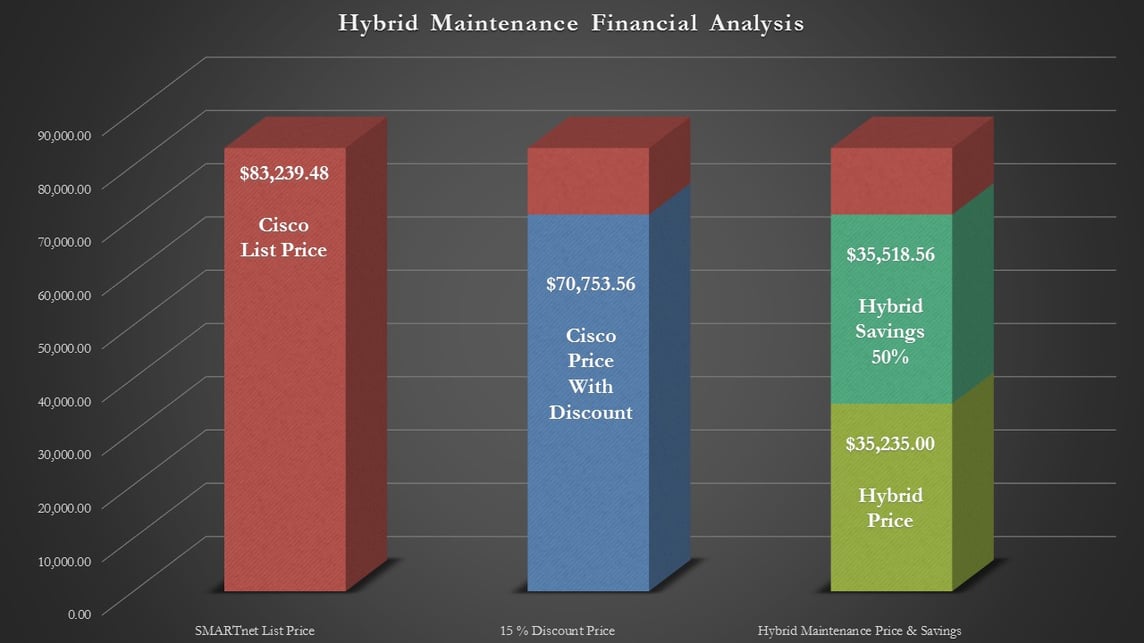 Hybrid_Maintenance_Financial_Analysis_1A.jpg