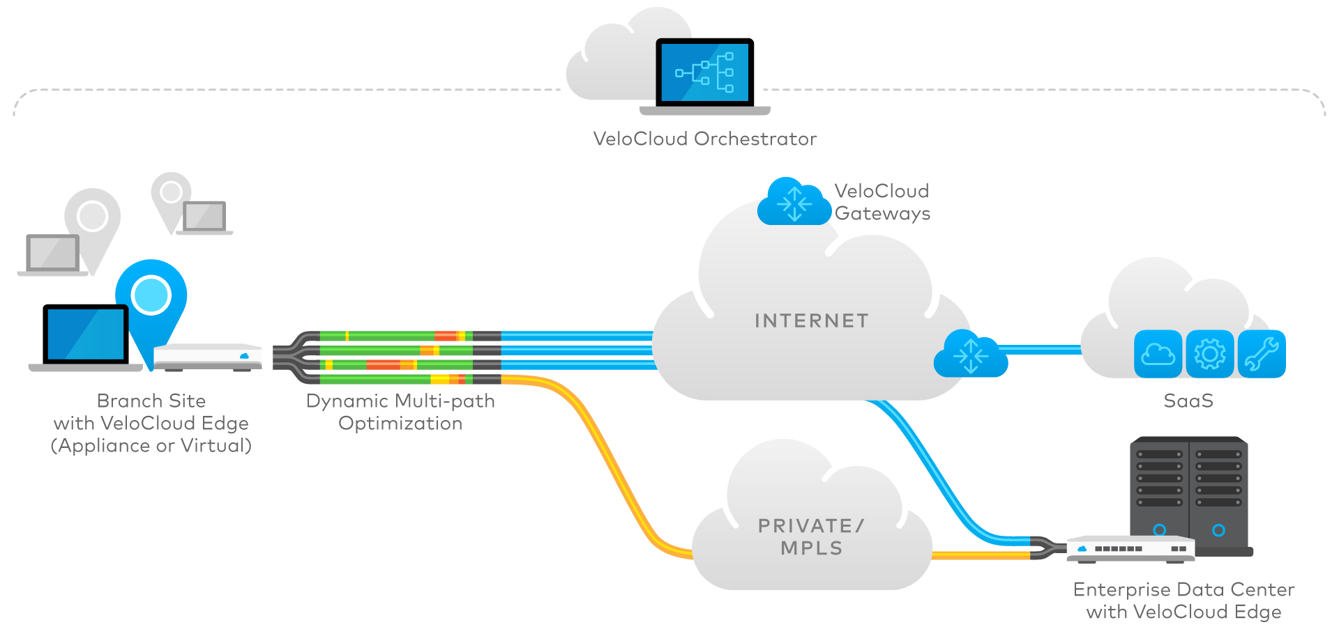 What Is The Architecture Of Velocloud? – YQEGZ